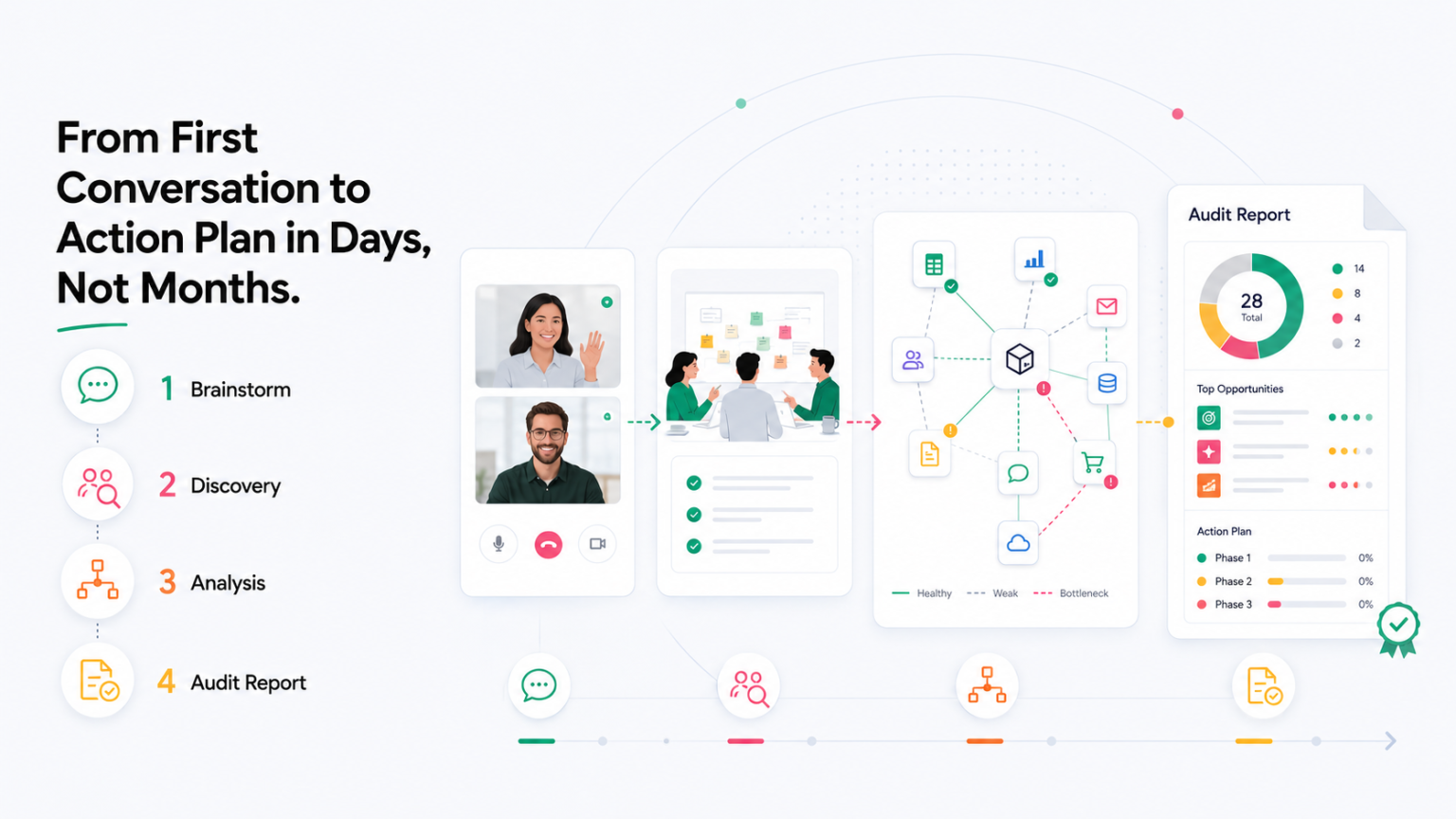 ai audit